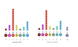 I løpet av kommunestyreperioden har Senterpartiet og Arbeiderpartiet mistet en representant hver.